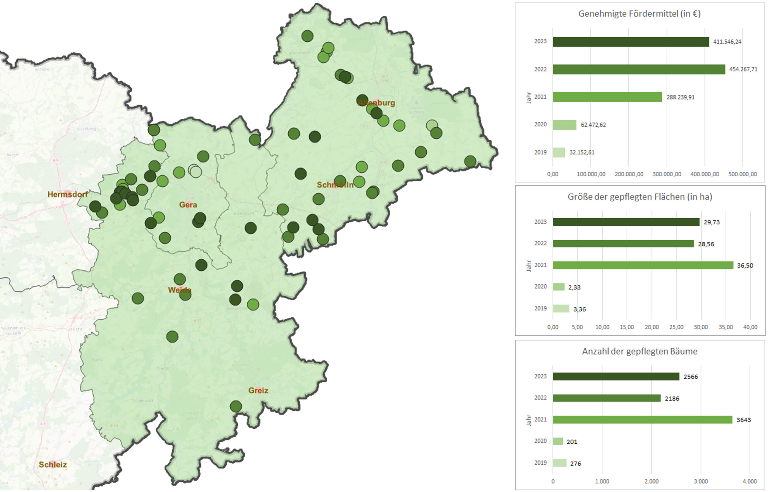 statistik